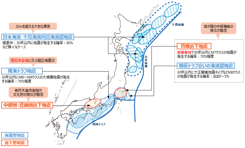 今後予測される巨大地震